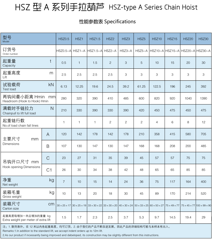 HSZ型A系列技术说明